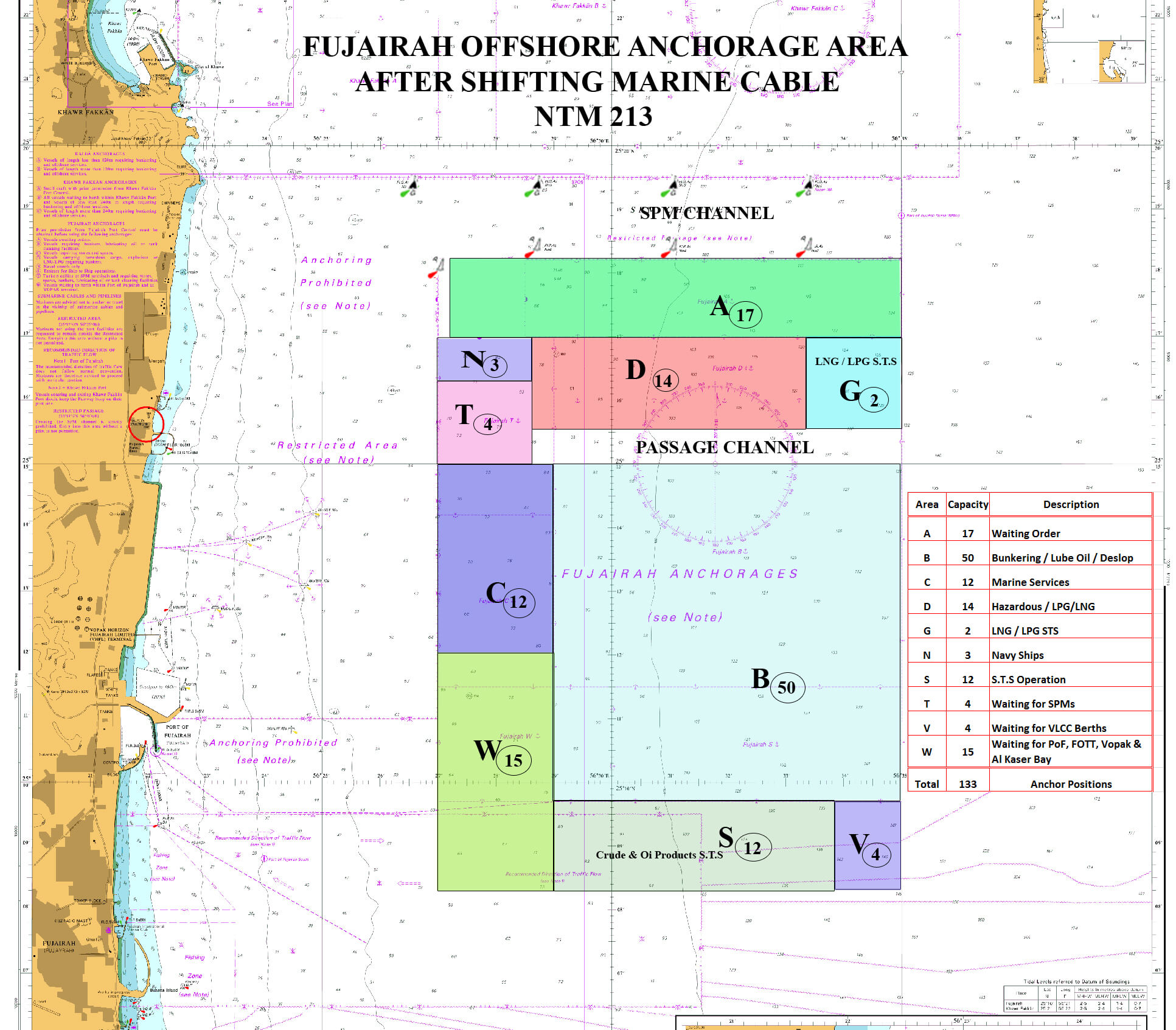 fujairah-offshore-anchorage-area-port-of-fujairah